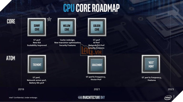 Tổng hợp những thông tin về CPU Intel Alder Lake 10nm 3