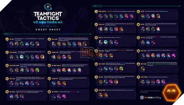 Đấu Trường Chân Lý Mùa 3: Chi tiết Cheatsheet Tướng và Hiệu ứng Hệ Tộc mới đầy đủ nhất 24