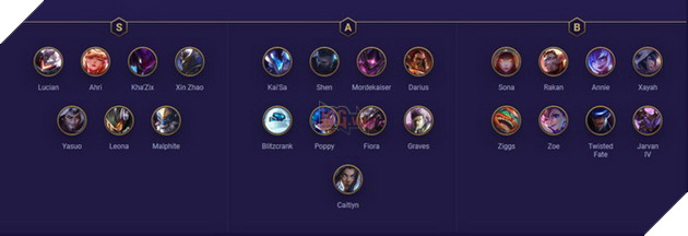 Đấu Trường Chân Lý Mùa 3: Xếp hạng Tướng mạnh nhất đến yếu nhất theo giai đoạn meta 10.6