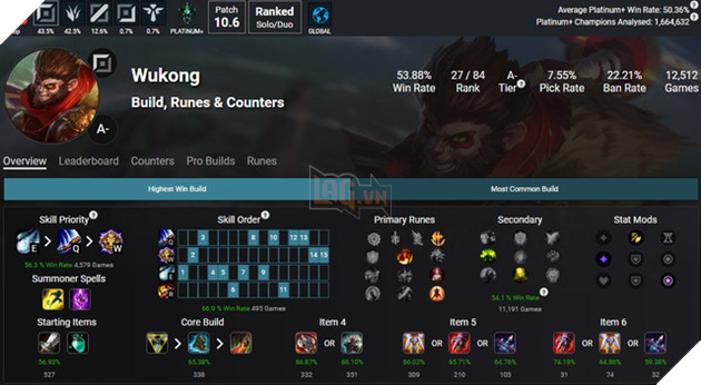 Vừa được chỉnh sửa, Ngộ Không ngay lập tức gây sốt trong cộng đồng vì quá khỏe ở đường trên - Ảnh 7.