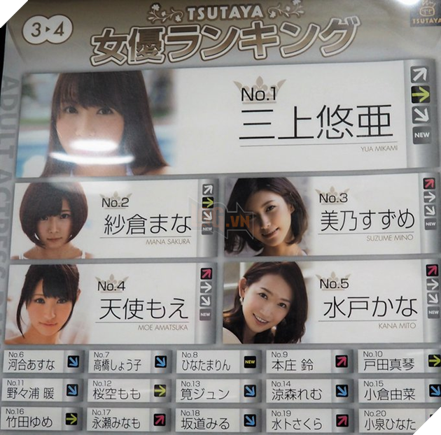 Top những diễn viên JAV 18+ tháng 4 - Yua Mikami vững tin top 1