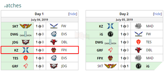 Trong cái rủi có cái may, Khu Vực Đại Chiến bị hủy do Covid-19 giúp LMHT bớt một giải đấu vô nghĩa - Ảnh 4.