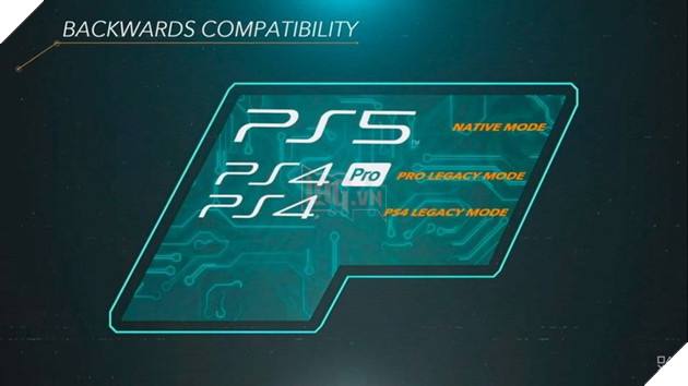 Sony xác nhận 4000 tựa game PS4 có thể chơi được trên PS5 2