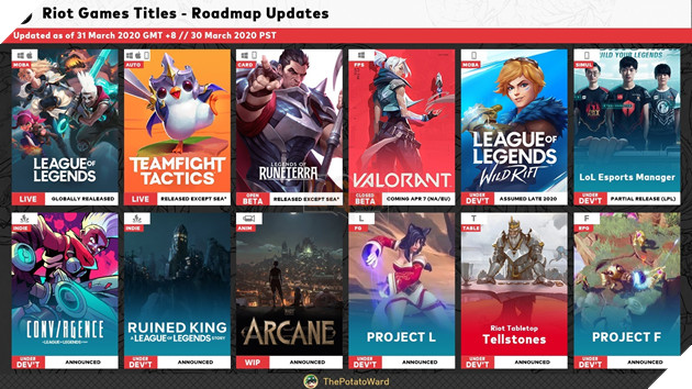 Bất ngờ rò rỉ lộ trình ra mắt game của Riot Games, LMHT: Tốc Chiến vẫn có thể sẽ ra mắt trong năm 2020 2
