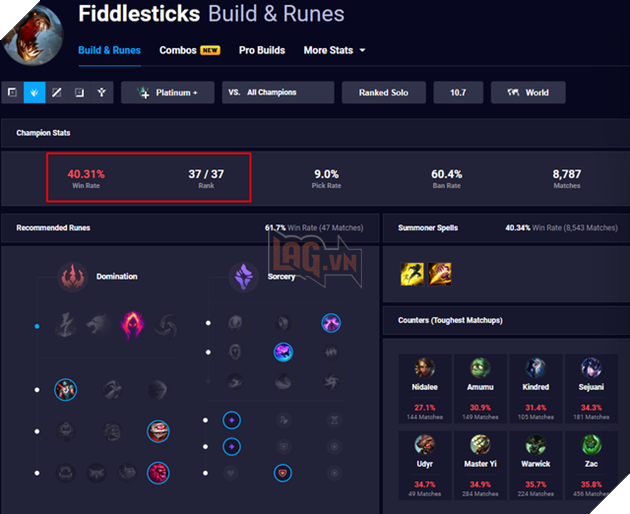 Được giới thiệu vô cùng hoành tráng nhưng Fiddlesticks làm lại đang yếu tới mức đáng thương hại - Ảnh 4.