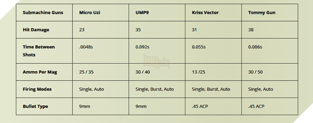PUBG Mobile: Một vài hướng dẫn giúp game thủ sử dụng súng SMG một cách tối ưu nhất 2