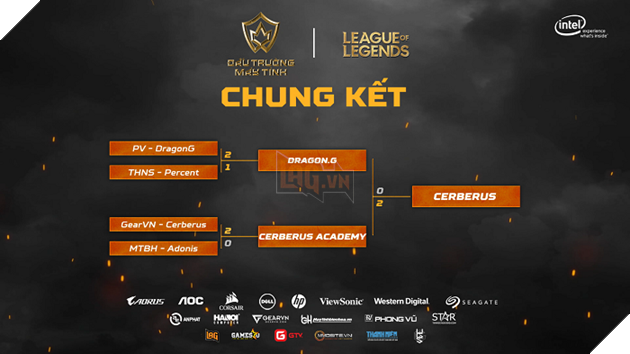 Arena of Masters 2020: Hành Trình Huyền Thoại Ngai vàng gọi tên GEARVN Cerberus Academy