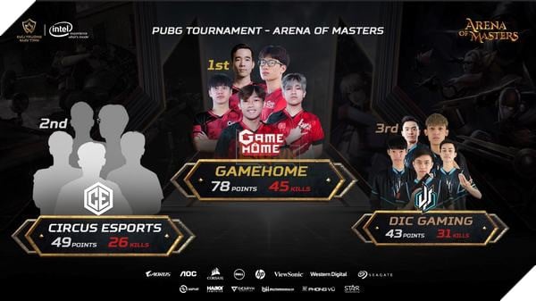 PUBG Tournament - Arena of Masters: Gamehome Esports chạm tay cúp vàng vô địch