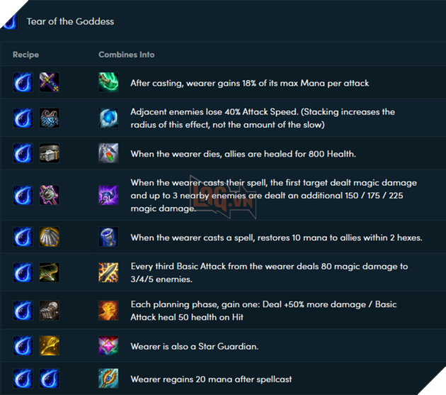 Đấu Trường Chân Lý: Nguyên nhân nào khiến Phù Thủy đang rơi vào tình trạng vô cùng tệ hại ở mùa 3? - Ảnh 4.