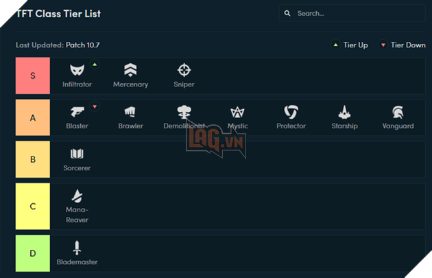 Đấu Trường Chân Lý: Nguyên nhân nào khiến Phù Thủy đang rơi vào tình trạng vô cùng tệ hại ở mùa 3? - Ảnh 1.