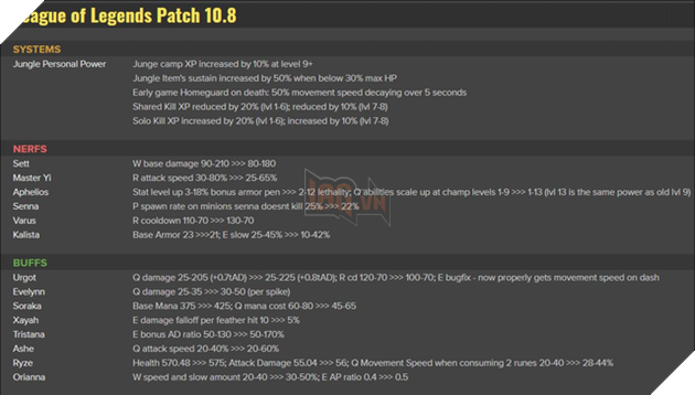 Chi tiết phiên bản 10.8: Riot Games nerf nặng chiêu thức mạnh nhất của Sett - Cuồng Thú Quyền - Ảnh 2.