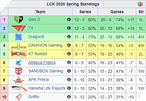 Sự thật đau lòng đằng sau chuỗi phong độ thảm hại của Afreeca: Xạ thủ Mystic vừa mất đứa con thứ 2, vợ bị nghi ung thư - Ảnh 1.