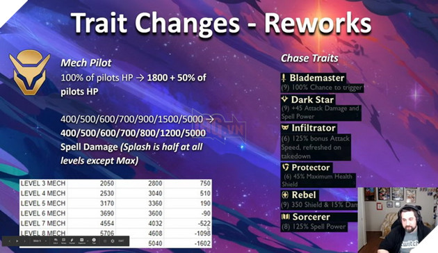 Đấu Trường Chân Lý: Chi tiết bản cập nhật 10.8 - Shaco nerf và buff hàng loạt Hệ tộc khác 3