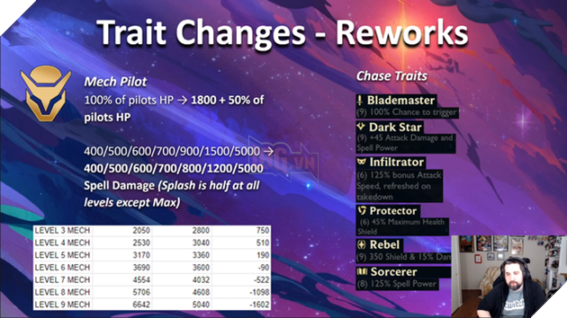 Đấu Trường Chân Lý: Riot Games công bố có 2 Thiên Hà mới ở bản 10.8 - Giáp Thiên Nhiên cho mọi nhà - Ảnh 7.