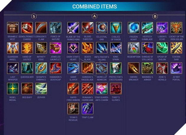 Đấu Trường Chân Lý: Xếp hạng Top trang bị mạnh nhất bản 10.8 bạn nên ưu tiên ghép 2