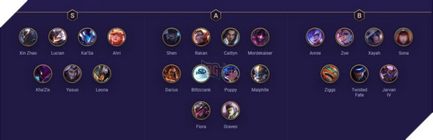 Đấu Trường Chân Lý: Xếp hạng Tướng mạnh nhất meta 10.8 mới mà bạn nên đầu tư 