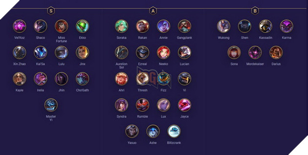 Đấu Trường Chân Lý: Xếp hạng Tướng mạnh nhất meta 10.8 mới mà bạn nên đầu tư  3