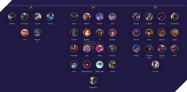 Đấu Trường Chân Lý: Xếp hạng Tướng mạnh nhất meta 10.8 mới mà bạn nên đầu tư  2