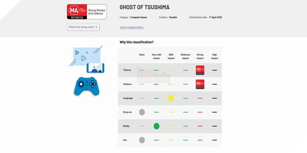 Ghost of Tsushima hứa hẹn sẽ đậm chất bạo lực và máu me