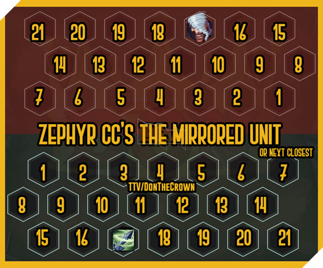 Đấu Trường Chân Lý: Học hỏi cách dùng Phong Kiếm của kỳ thủ top 1 Thách Đấu máy chủ Việt Nam - Ảnh 3.