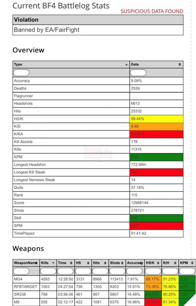 Một hacker Call of Duty Warzone đã dạy Infinity Ward cách phát hiện kẻ gian lận trong game 2