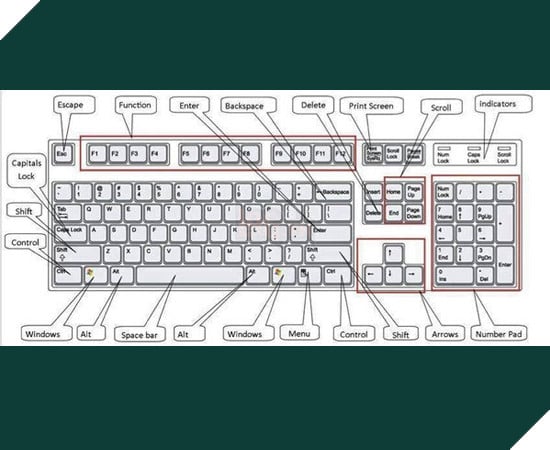 15 tổ hợp phím tắt hữu ích trên máy tính giúp bạn tiết kiệm thời gian khi sử dụng 