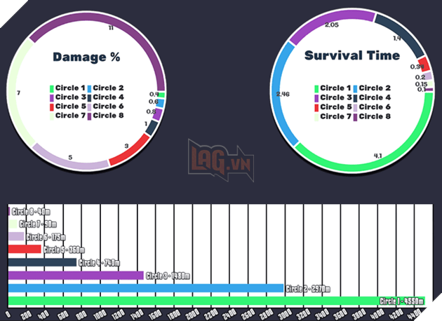 PUBG Mobile: 90% người chơi không biết sự thật về vòng bo và bài viêt này sẽ là câu trả lời 