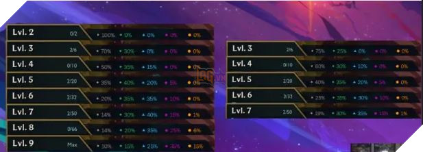 Đấu Trường Chân Lý: Chi tiết bản cập nhật 10.9 chính thức - Nerf toàn bộ, đổi gameplay và thêm 2 Vũ Trụ mới 4