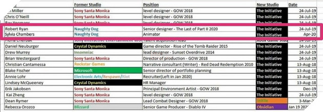 The Last of Us 2 bị leak toàn bộ cốt truyện và ấn định ngay ngày ra mắt game trước khi quá trễ 2