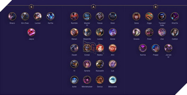 Đấu Trường Chân Lý: Bảng xếp hạng Top tướng mạnh đến yếu nhất meta 10.9 2