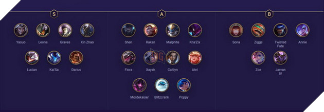 Đấu Trường Chân Lý: Bảng xếp hạng Top tướng mạnh đến yếu nhất meta 10.9