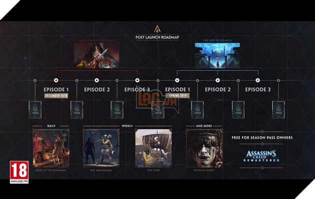 Những bí mật ẩn giấu trong Assassin's Creed Valhalla phiên bản Collector's Edition 8