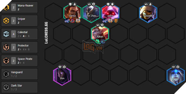 Đấu Trường Chân Lý: Những đội hình chiếm top 1 nhiều nhất thế giới ở từng cấp độ 7, 8 và 9 - Ảnh 3.