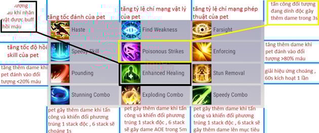 Skill Pet perfect World VNG