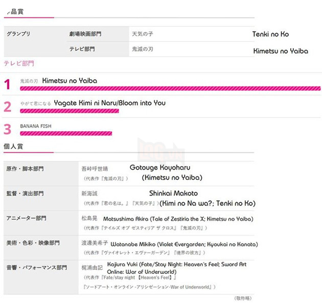 Tác giả One Punch Man lên tiếng bảo vệ manga Kimetsu no Yaiba trước làn sóng bình luận ác ý của độc giả - Ảnh 5.