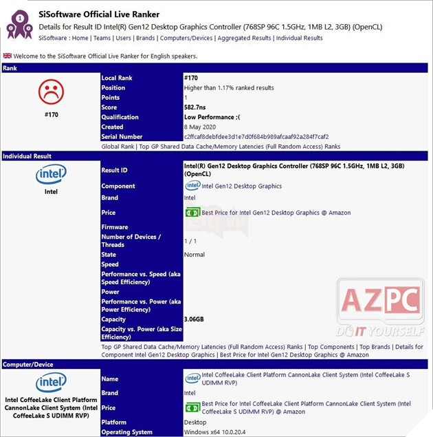 GPU Intel Gen 12 đang vẫn được phát triển, có khả năng mạnh ngang Radeon RX 560 3