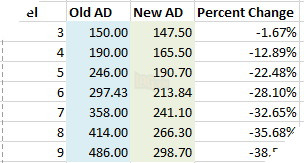 Đấu Trường Chân Lý: Game thủ phát hiện bản 10.10 Nerf quá tay Cơ Giáp không còn chơi được nữa 4