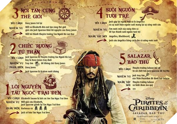 Pirates of the Caribbean reboot: Johnny Depp sắp được thay thế bởi Nebula với phiên bản Jack Sparrow chuyển giới ?