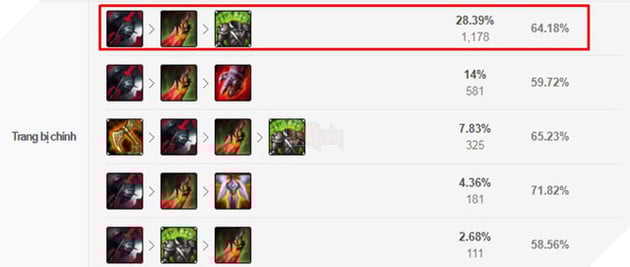 Tìm hiểu chi tiết về Kayn Đường Trên - Sản phẩm siêu lỗi mà Riot Games vô tình tạo ra tại bàn 10.9 - Ảnh 5.