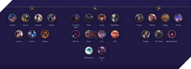 Đấu Trường Chân Lý: Xếp hạng Top Tướng mạnh nhất meta 10.10 theo giai đoạn trận đấu