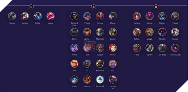 Đấu Trường Chân Lý: Xếp hạng Top Tướng mạnh nhất meta 10.10 theo giai đoạn trận đấu 2