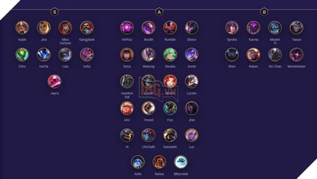 Đấu Trường Chân Lý: Xếp hạng Top Tướng mạnh nhất meta 10.10 theo giai đoạn trận đấu 3