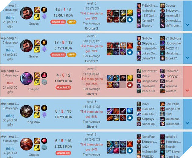 Kỷ lục chết nhiều nhất LMHT chính thức bị phá vỡ - Một game thủ cầm Nunu feed 0/700 mà vẫn thắng - Ảnh 4.