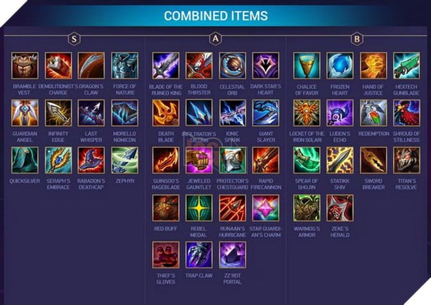 Đấu Trường Chân Lý: Bảng xếp hạng Top trang bị mạnh đến yếu nhất meta 10.10 2