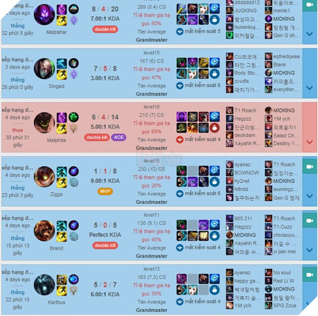 Leo Thách Đấu chỉ trong 87 trận với 87 tướng khác nhau, tuyển thủ LMHT Hàn khiến cộng đồng thán phục - Ảnh 5.