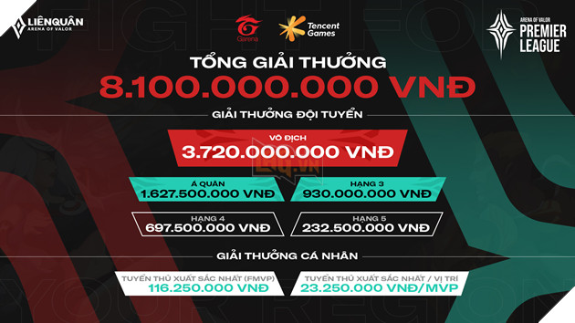 APL 2020 - Giải đấu Liên quân Mobile quốc tế đầu tiên được tổ chức trực tuyến 3