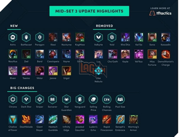 Đấu Trường Chân Lý giữa mùa 3 - Bản cập nhật Chi tiết 14 tướng mới trong cập nhật 10.12  2