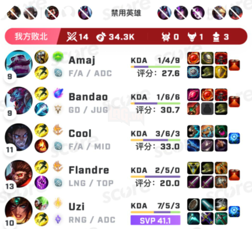 LNG Esports một bước đổi đời sau nửa năm chia tay SofM: Giữ chân được Flandre, chuẩn bị đón Tarzan và Uzi? - Ảnh 3.