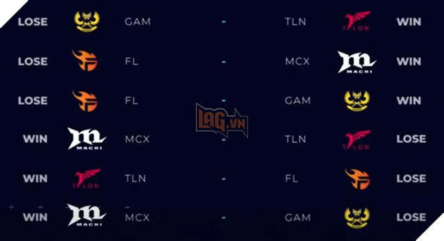 LMHT: VCS thua trắng PCS trong ngày thi đấu thứ 2 giải giao hữu VCSxPCS, GAM chia tay giải đấu với 1 trận thắng duy nhất - Ảnh 5.