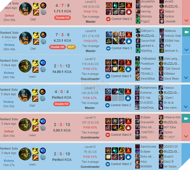 Thánh trẩu Tyler1 đạt rank Thách Đấu vì chuyển từ ADC sang Đi Rừng, sắp thành đồng đội của Faker? - Ảnh 6.